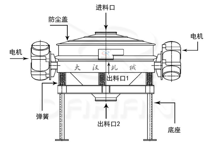 小型直排式振动筛结构