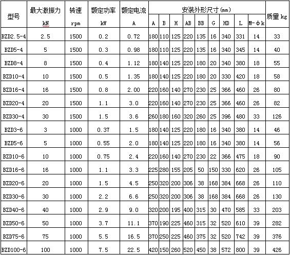 直排筛防爆振动电机技术参数