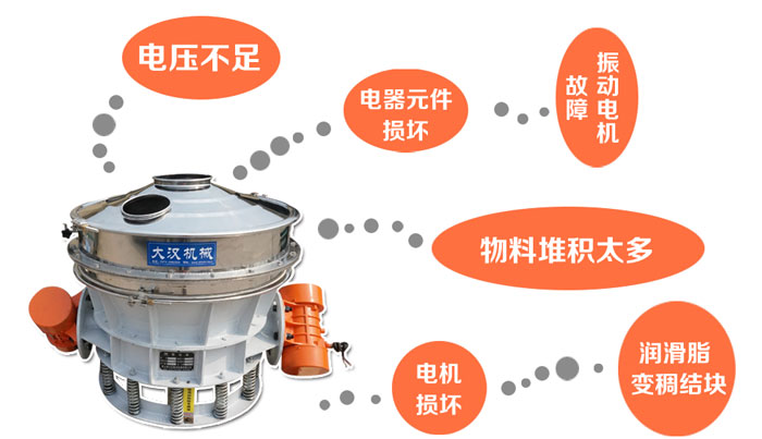 直排式振动筛问题