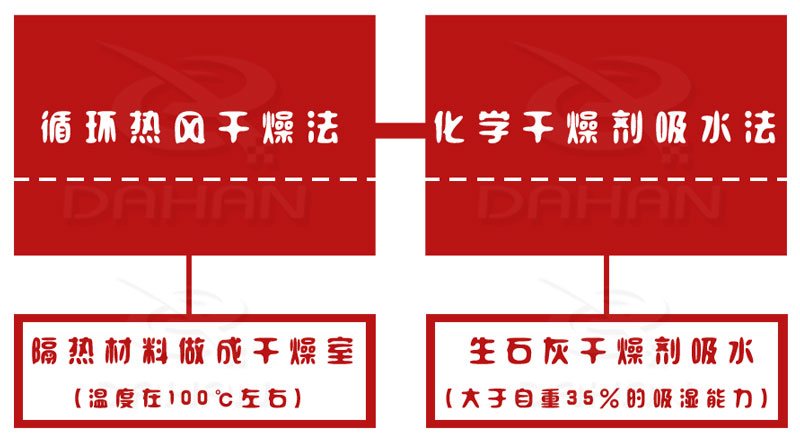 直线振动筛防水措施