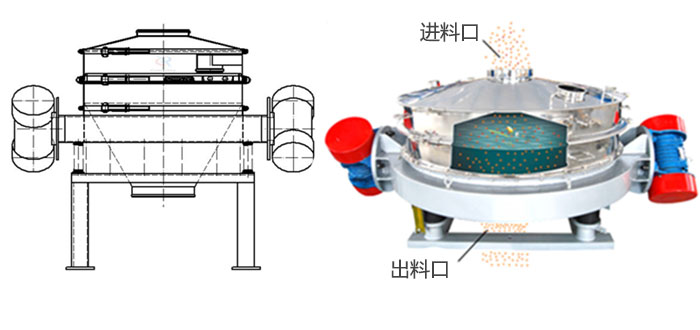 1500型直排筛工作原理